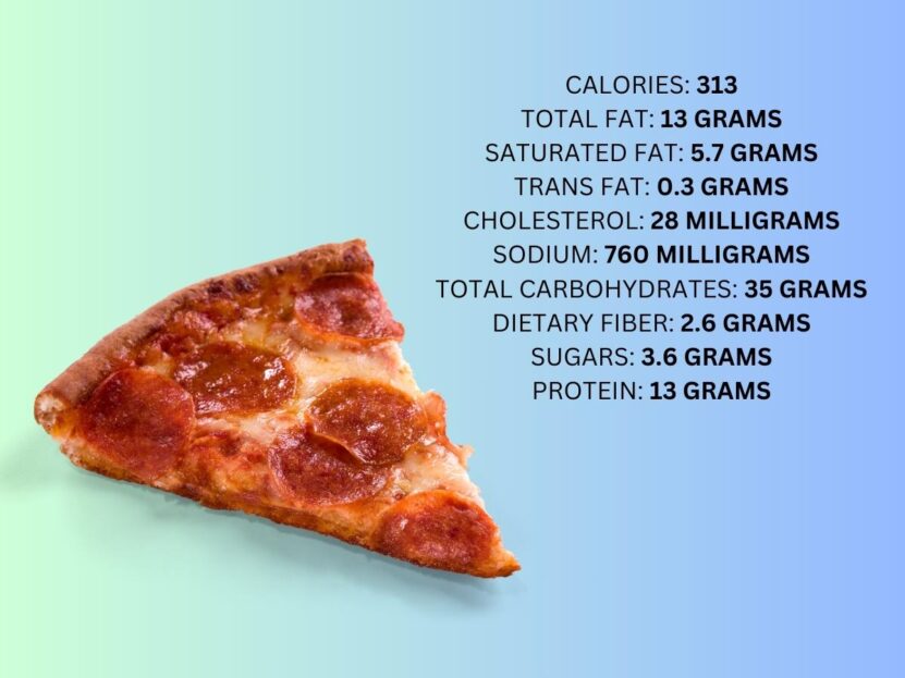 Pepperoni Pizza Calories